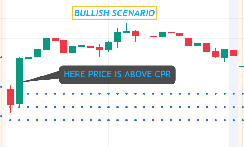 image-2 Why Every Trader Using This Less Known Indicator