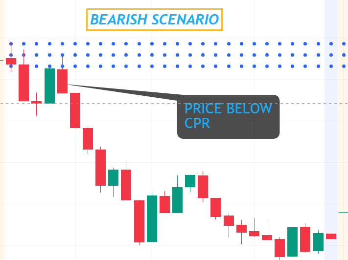 image-3 Why Every Trader Using This Less Known Indicator