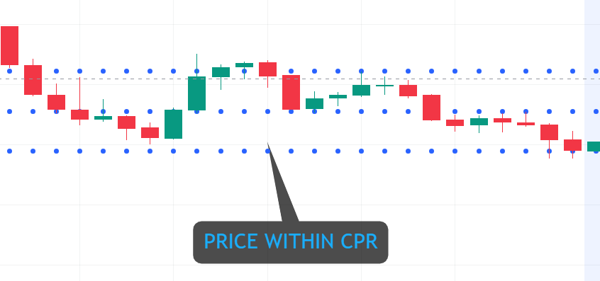 image-4 Why Every Trader Using This Less Known Indicator