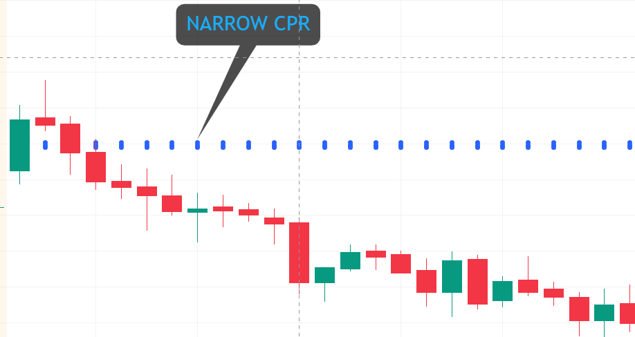 image-5 Why Every Trader Using This Less Known Indicator