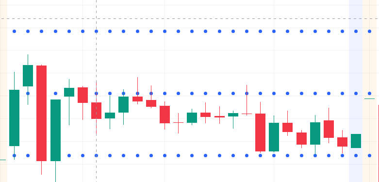 image-6 Why Every Trader Using This Less Known Indicator