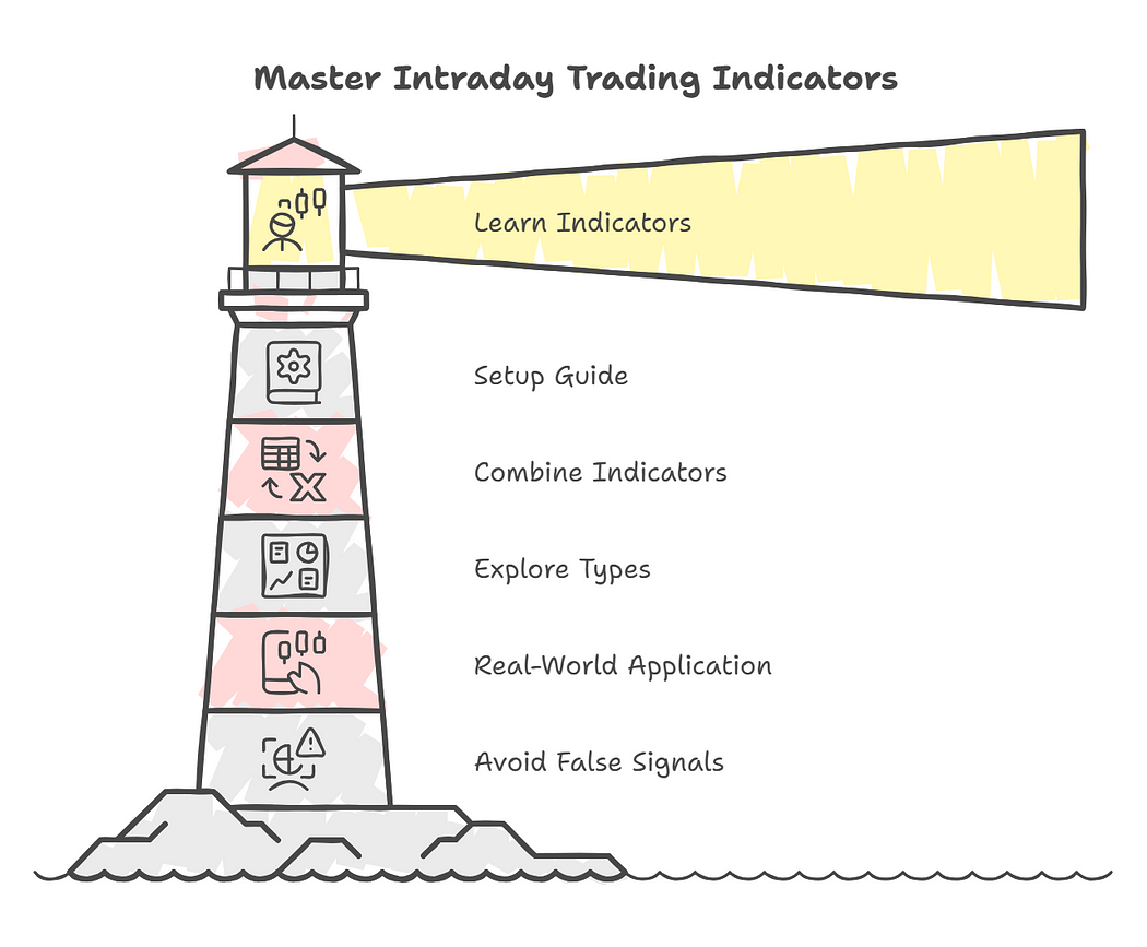 0Pqs3CbRWN2R2sFjk Simple Intraday Strategy With Multiple Ema