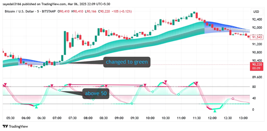 image-2-1024x505 Only 80% of Traders Know This Nasty Intraday Trading Hack