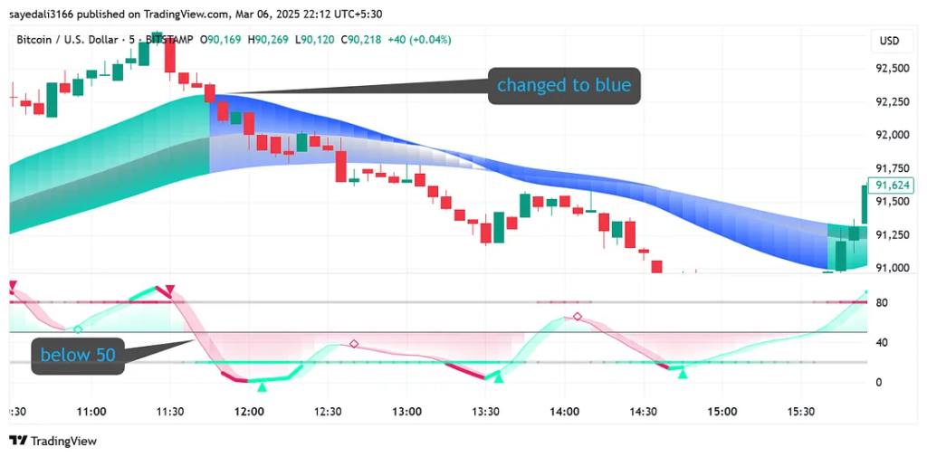 image-3-1024x505 Only 80% of Traders Know This Nasty Intraday Trading Hack