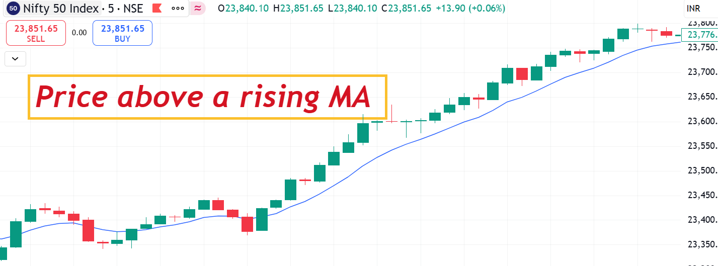 Screenshot-2025-04-20-200759 5 Powerful Moving Averages For Intraday Trading
