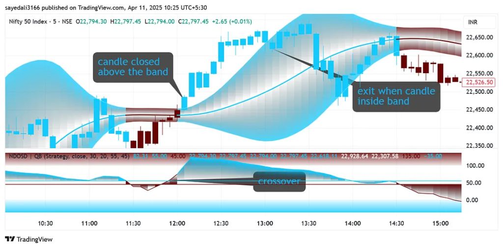 image-11-1024x505 The DEMA Oscillator Strategy: A No-Nonsense 5-Minute Setup for Intraday Traders
