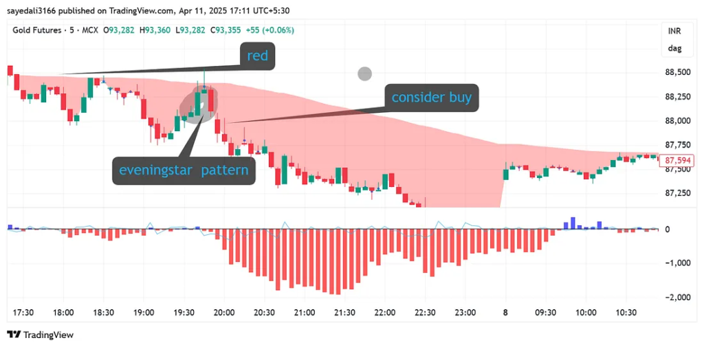 image-17-1024x505 The Intraday Strategy That Filters Noise and Catches Early Moves: ST MA + IIIX Combo