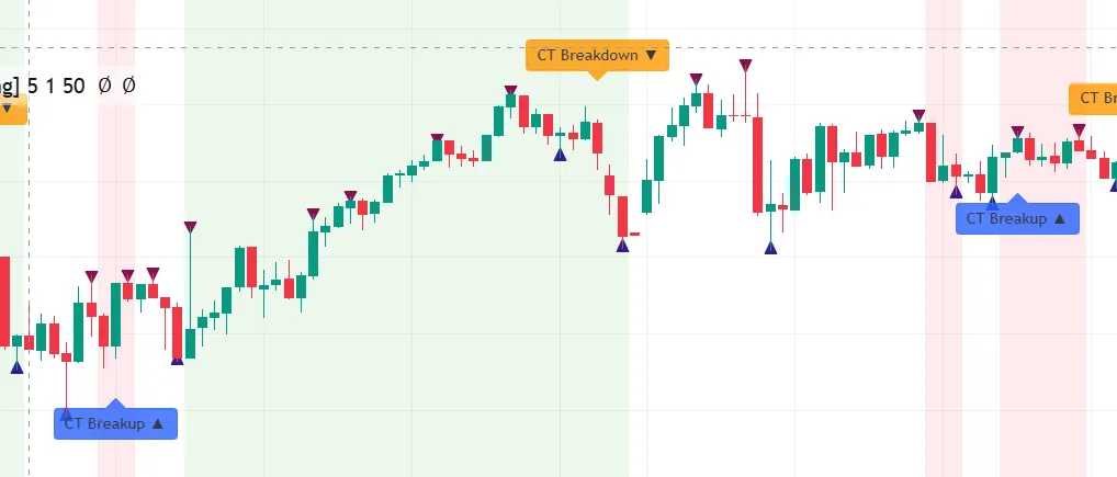 image-19 Breakout Trading Strategy Using CT + Two-Pole Oscillator