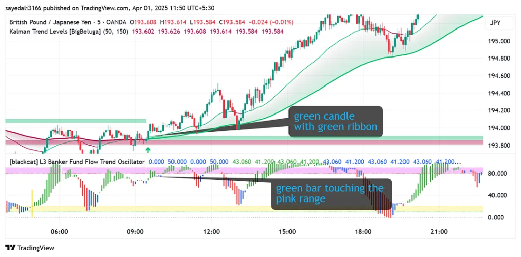 image-2-1024x505 New Intraday Strategy For Forex Trading