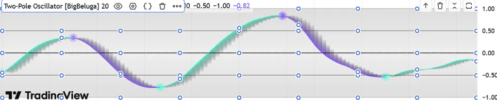 image-20-1024x206 Breakout Trading Strategy Using CT + Two-Pole Oscillator