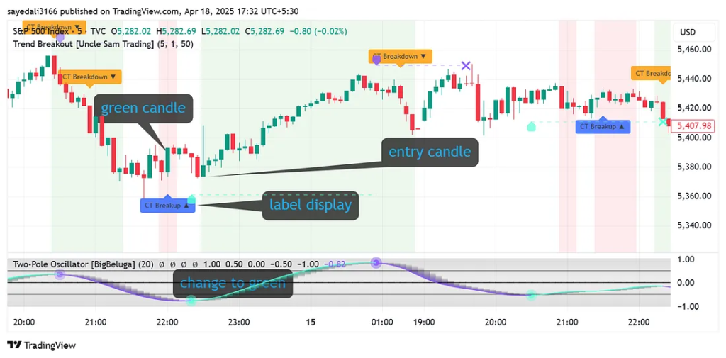 image-23-1024x505 Breakout Trading Strategy Using CT + Two-Pole Oscillator
