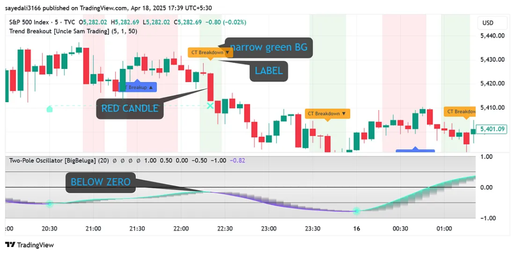 image-24-1024x505 Breakout Trading Strategy Using CT + Two-Pole Oscillator