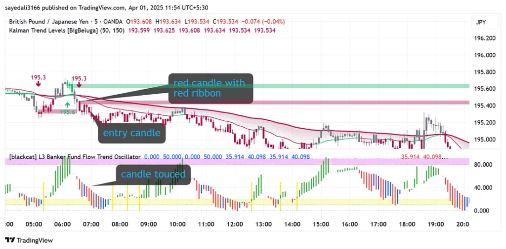 image-3-1024x505 New Intraday Strategy For Forex Trading