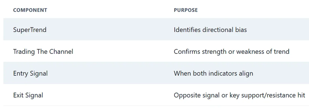 image-32-1024x372 Why Should You Always Choose Leading Indicators Over Lagging Ones in Trading?