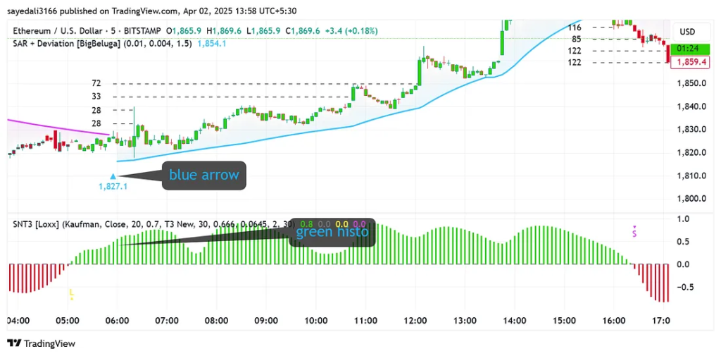 image-7-1024x505 Intraday Order Block Trading Strategy
