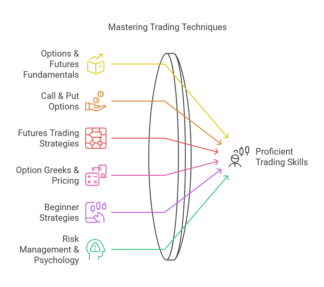 0wag3MQLVN1S_mTeg Secret Trading Indicator