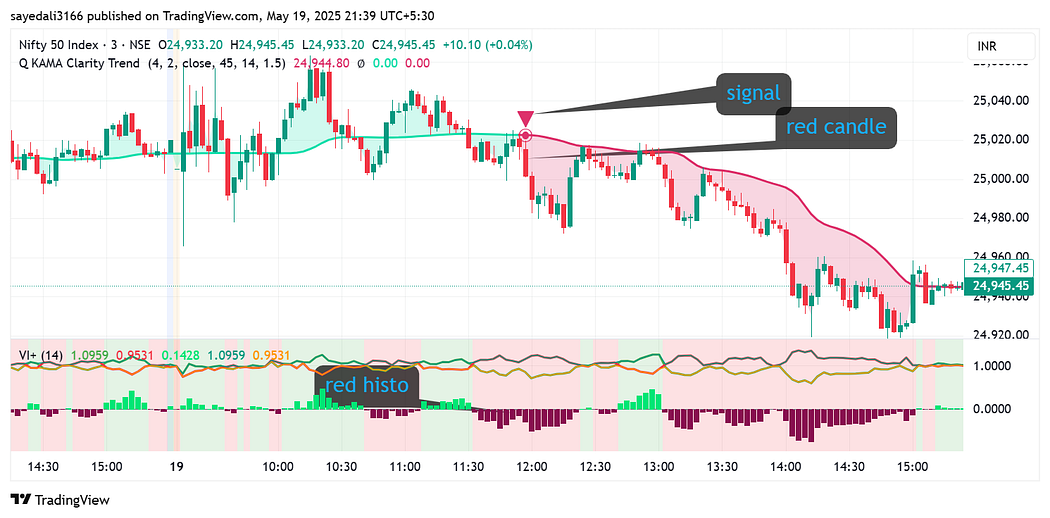 1Ap96DBFEXt6NS6zsTsyH2A Secret Trading Indicator