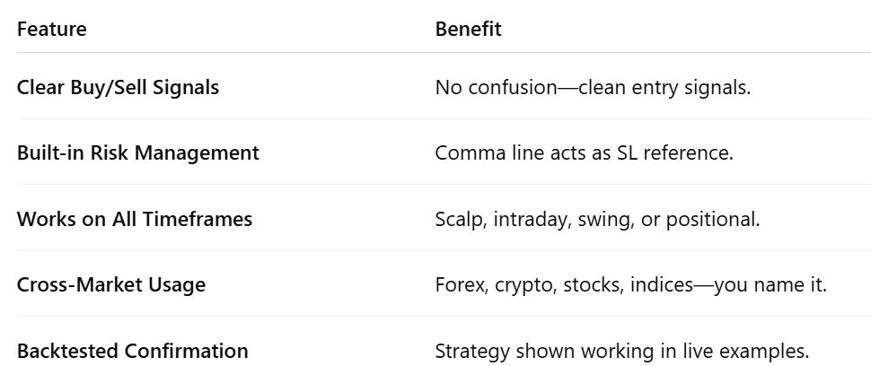 1O6J123sJThBcwCZFCjPWLQ Secret Trading Indicator