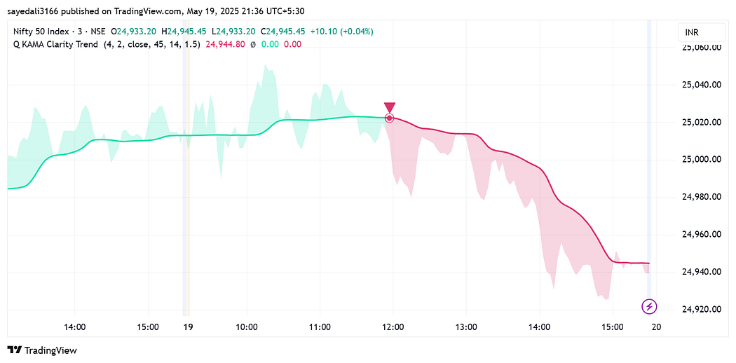 1tv_7ovDaTpdZNJ3CW15GsA Secret Trading Indicator
