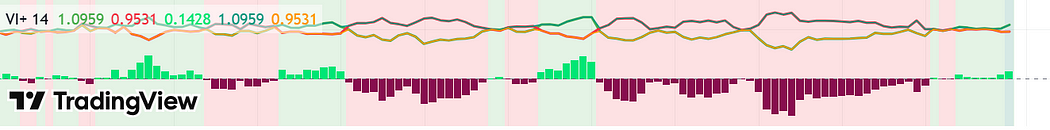 1vjseTrmEHK0NKDZov-DIFA Secret Trading Indicator