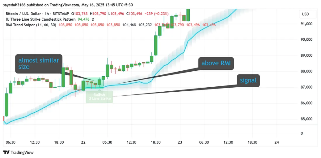 image-29-1024x505 This Is My Old Intraday Trade Setup