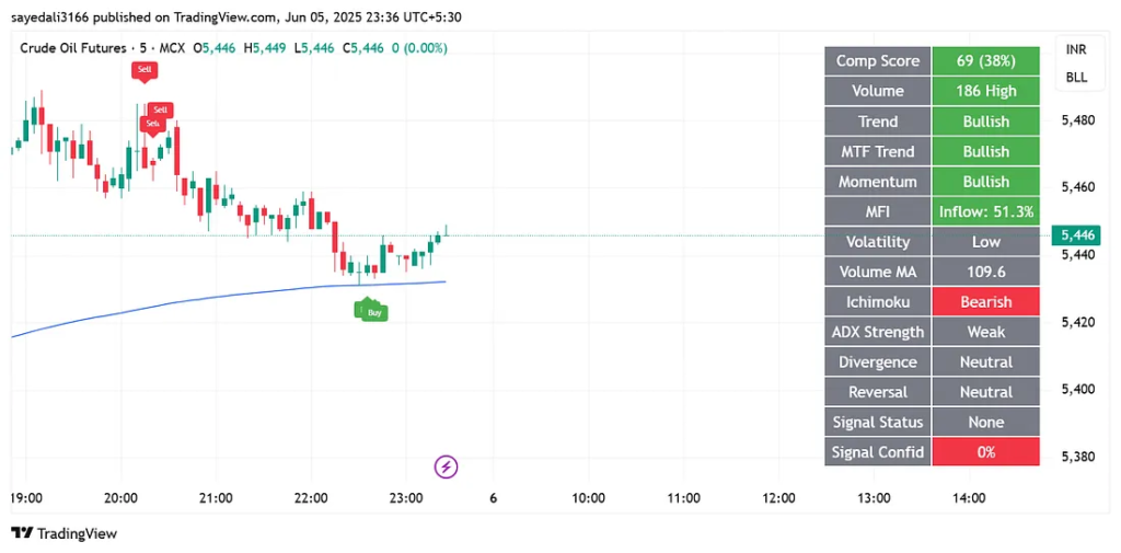 image-12-1024x505 The 5-Minute Scalping Setup That Institutional Traders Don’t Want You to Know