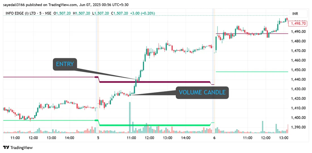 image-17-1024x505 Batman Trading Indicator For 2025