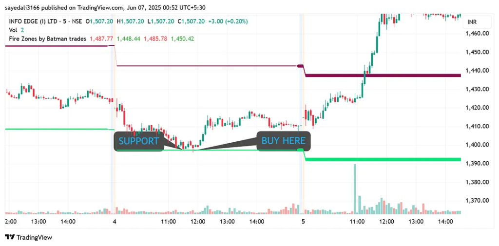 image-18-1024x505 Batman Trading Indicator For 2025