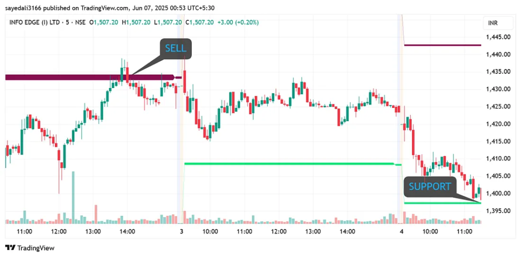 image-19-1024x505 Batman Trading Indicator For 2025