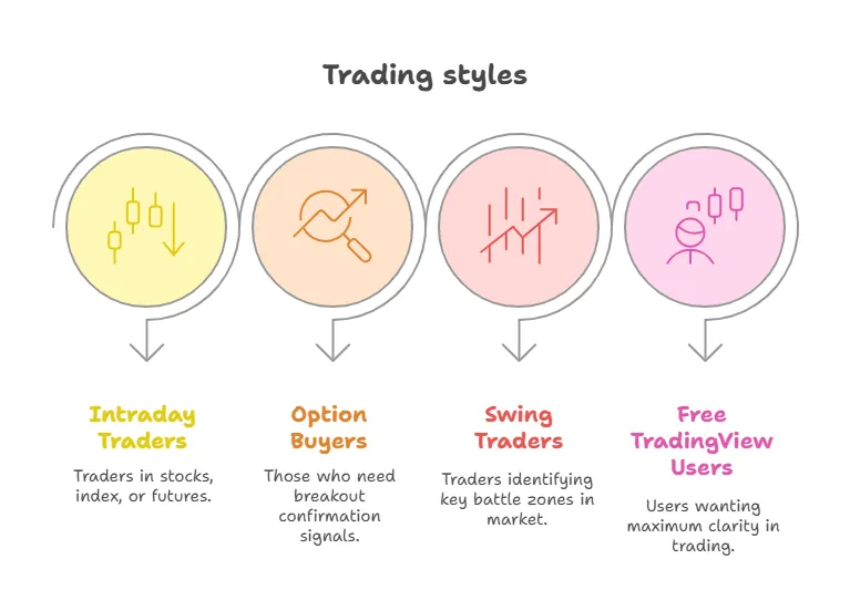 image-22 Batman Trading Indicator For 2025