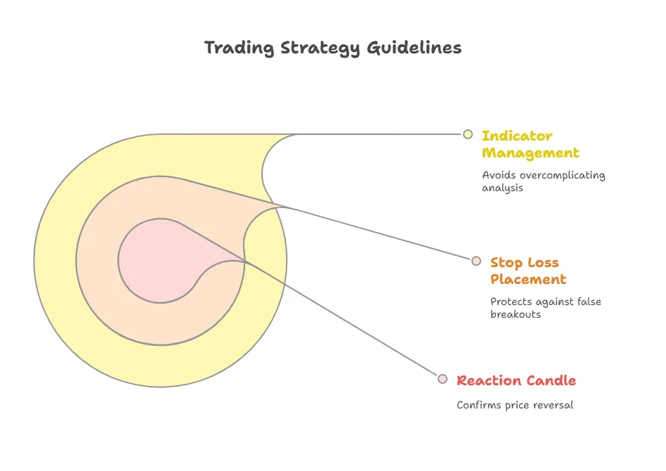 image-23 Batman Trading Indicator For 2025