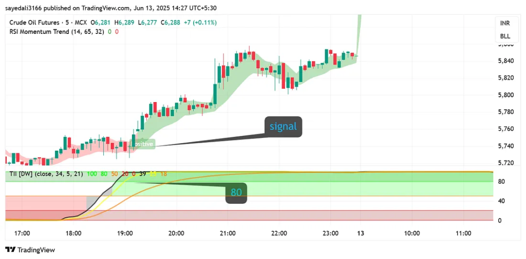 image-30-1024x505 The RSI Momentum Trend + Trend Intensity Index [DW] Strategy
