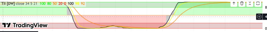 image-31-1024x123 The RSI Momentum Trend + Trend Intensity Index [DW] Strategy