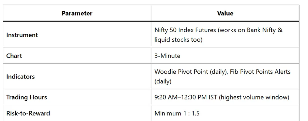 image-34-1024x404 The Double Confluence Pivot Strategy That Could Change the Way You Trade Nifty (and Everything Else)