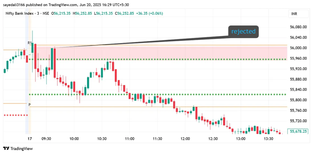 image-36-1024x505 The Double Confluence Pivot Strategy That Could Change the Way You Trade Nifty (and Everything Else)