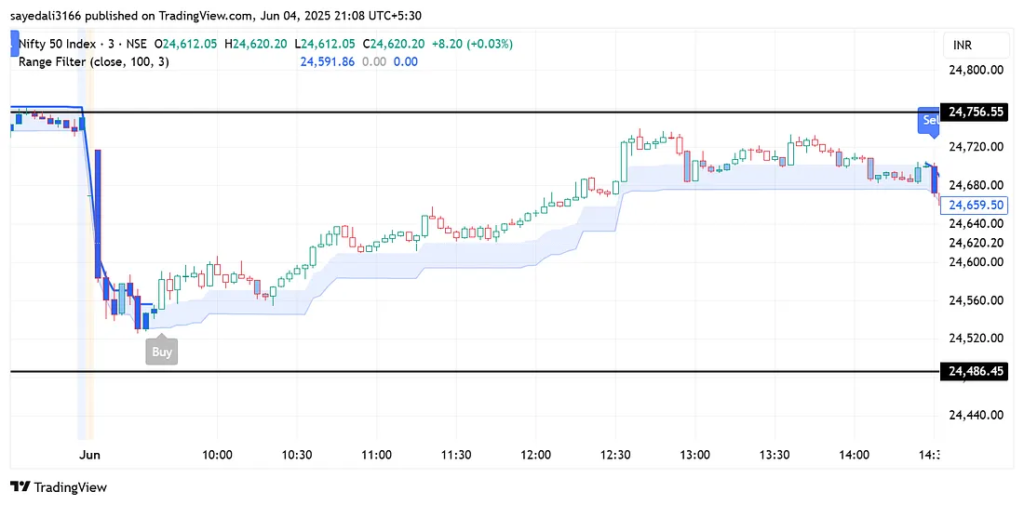 image-5-1024x505 5 Powerful Buy/Sell Indicators That Actually Work