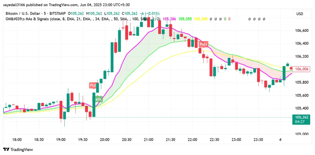 image-9-1024x505 5 Powerful Buy/Sell Indicators That Actually Work