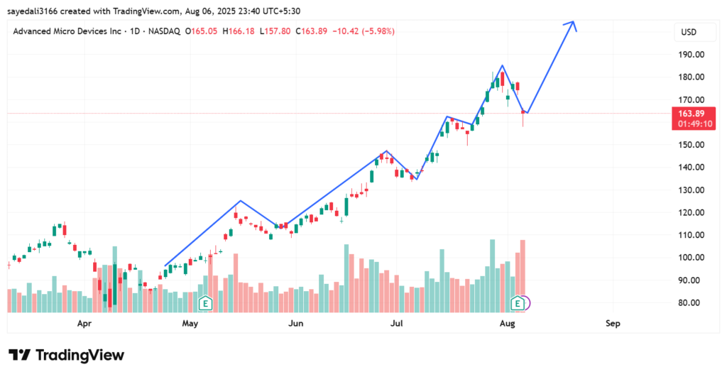 image-1-1024x531 Why AMD’s Stock Dropped Despite $7.67B Revenue in Q2 2025