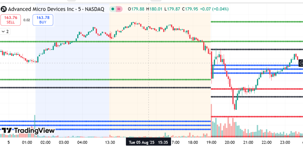 image-1024x494 Why AMD’s Stock Dropped Despite $7.67B Revenue in Q2 2025