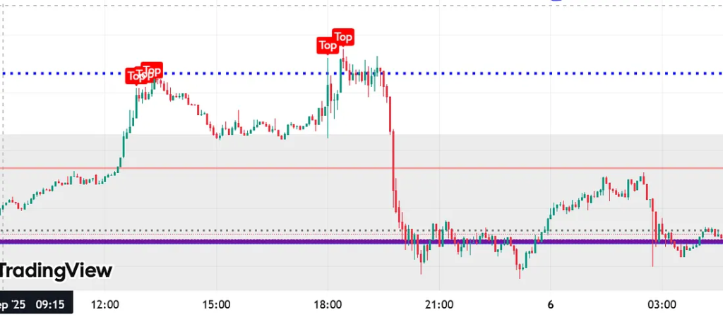 image-10-1024x449 TopLine Intraday Trading Hack In 2025