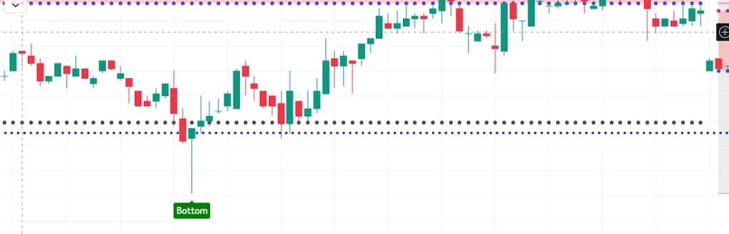 image-11-1024x329 TopLine Intraday Trading Hack In 2025