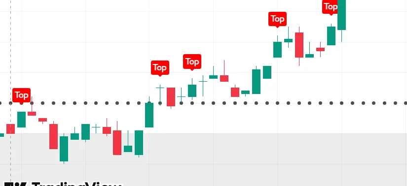 image-13 TopLine Intraday Trading Hack In 2025