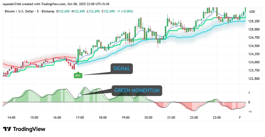 image-1-1024x531 The Ultimate EMA Trading Strategy: A Simple Rule-Based Setup That Actually Works