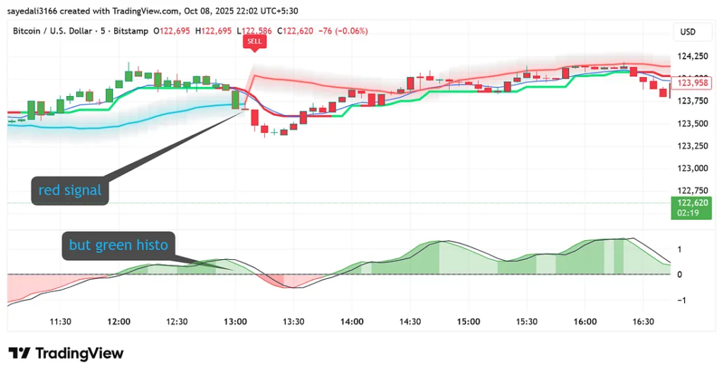 image-1024x531 The Ultimate EMA Trading Strategy: A Simple Rule-Based Setup That Actually Works