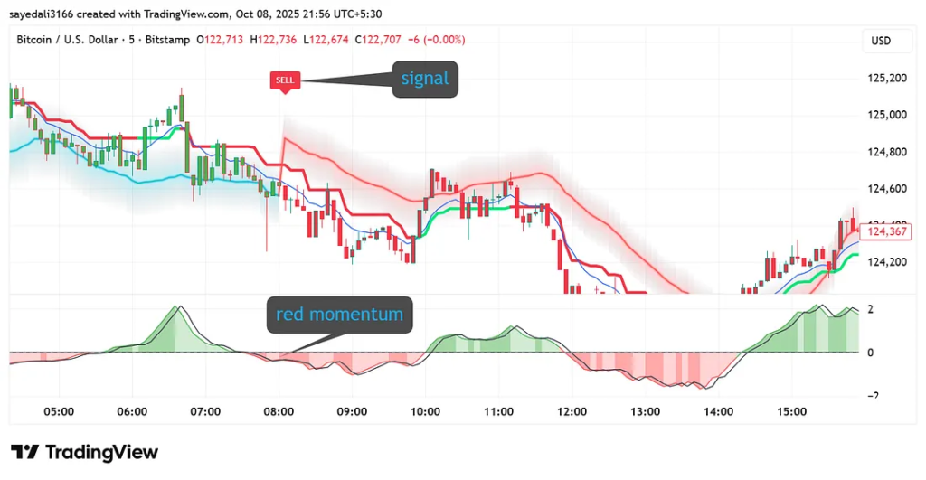 image-2-1024x531 The Ultimate EMA Trading Strategy: A Simple Rule-Based Setup That Actually Works