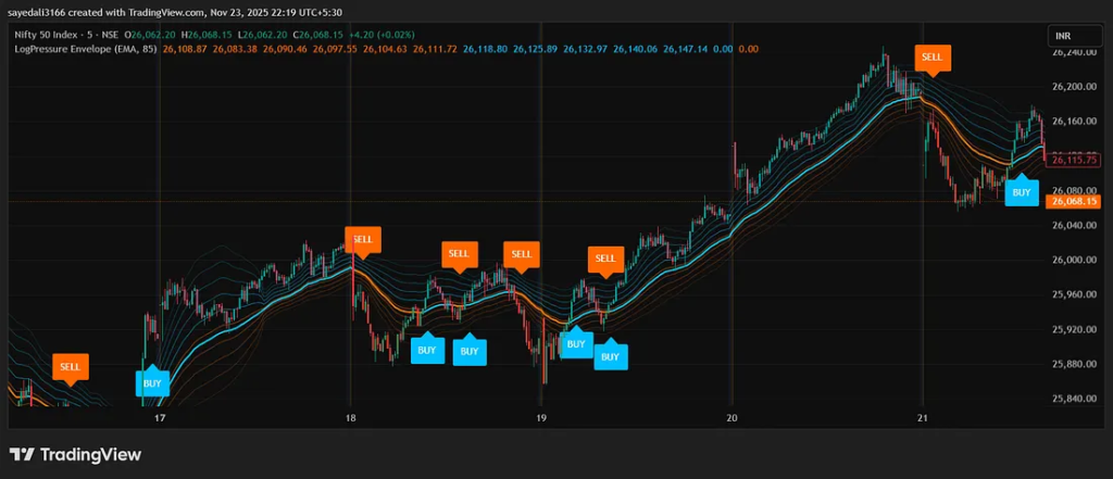 image-1024x441 A Powerful 2-Indicator Scalping Strategy for 5-Minute Charts (Beginner Friendly)