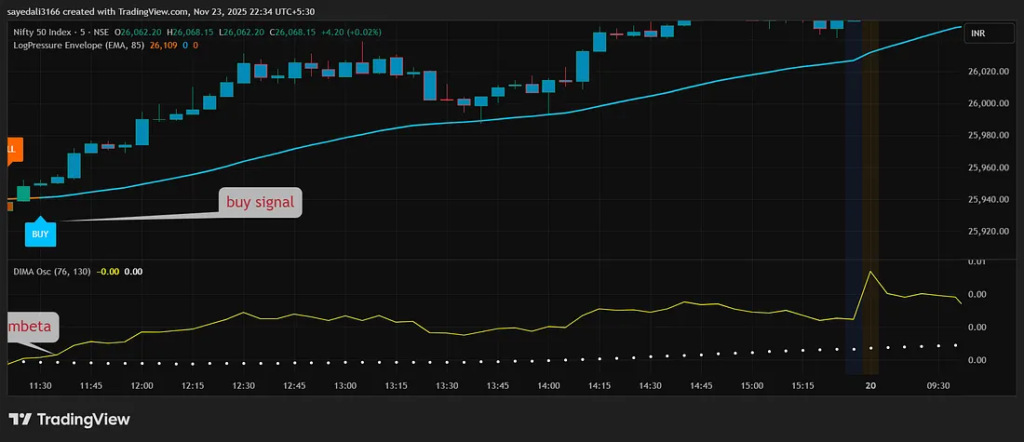 image-6-1024x442 A Powerful 2-Indicator Scalping Strategy for 5-Minute Charts (Beginner Friendly)